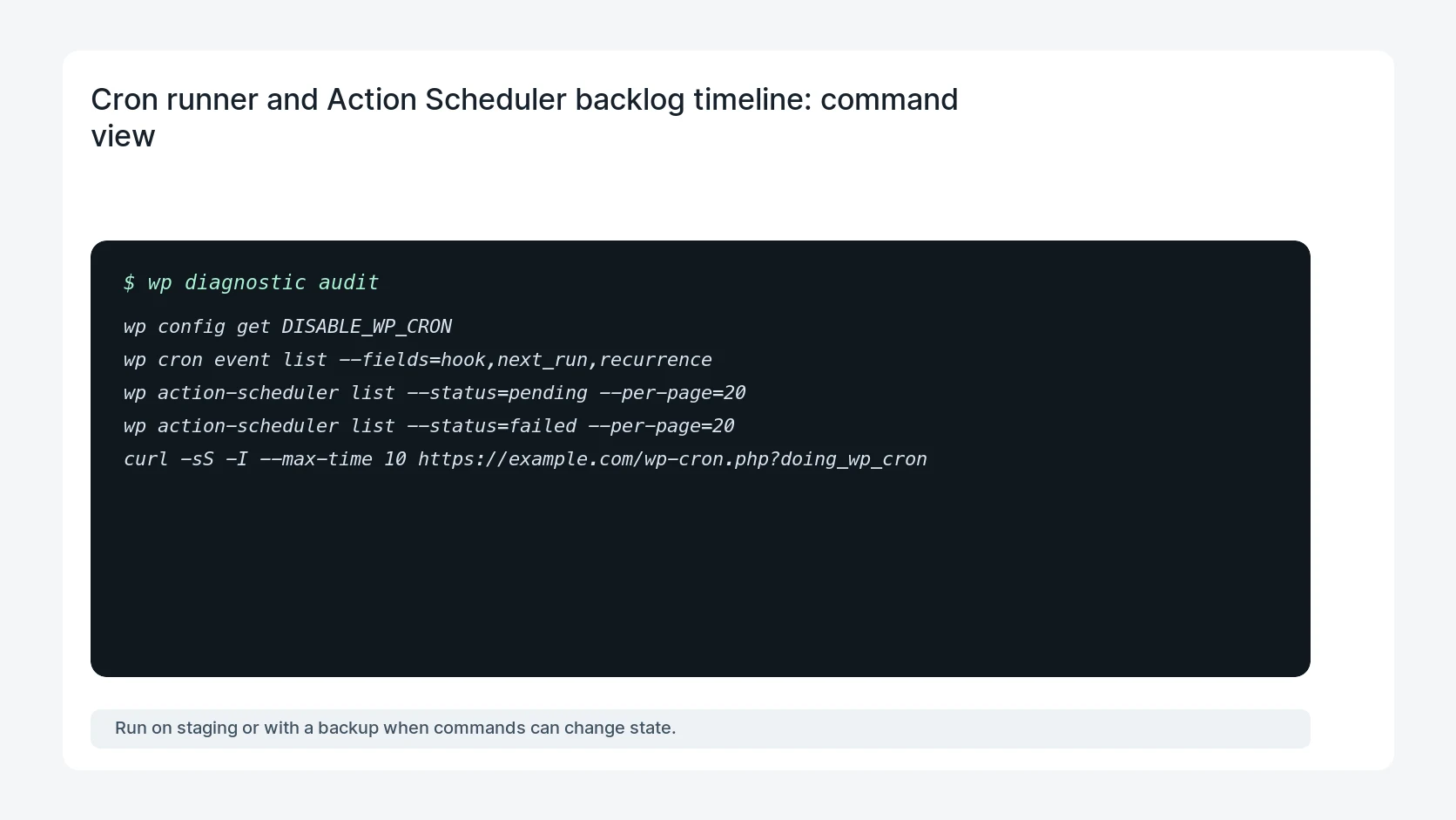 Cron runner and Action Scheduler backlog timeline for Action Scheduler Cron Disabled Queue Backlog Fix
