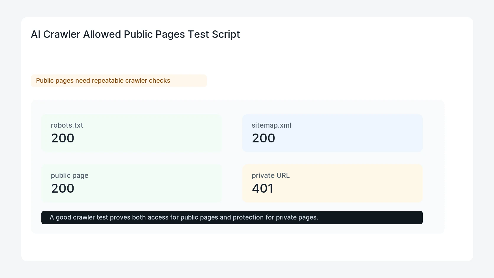 AI Crawler Allowed Public Pages Test Script
