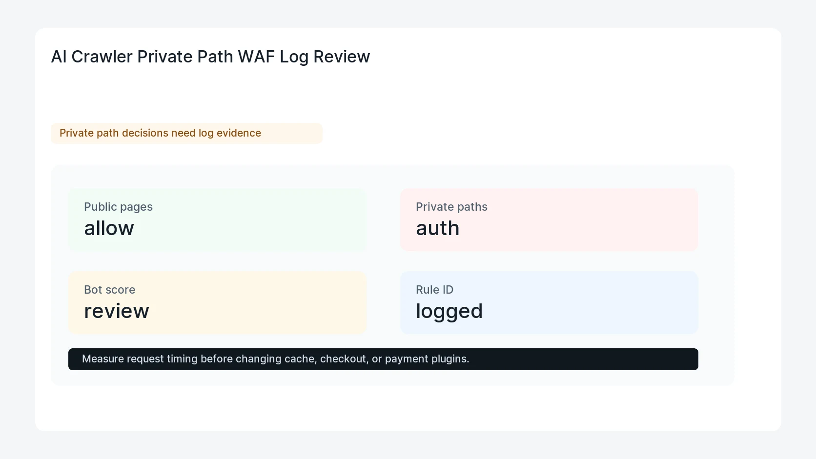 AI Crawler Private Path WAF Log Review