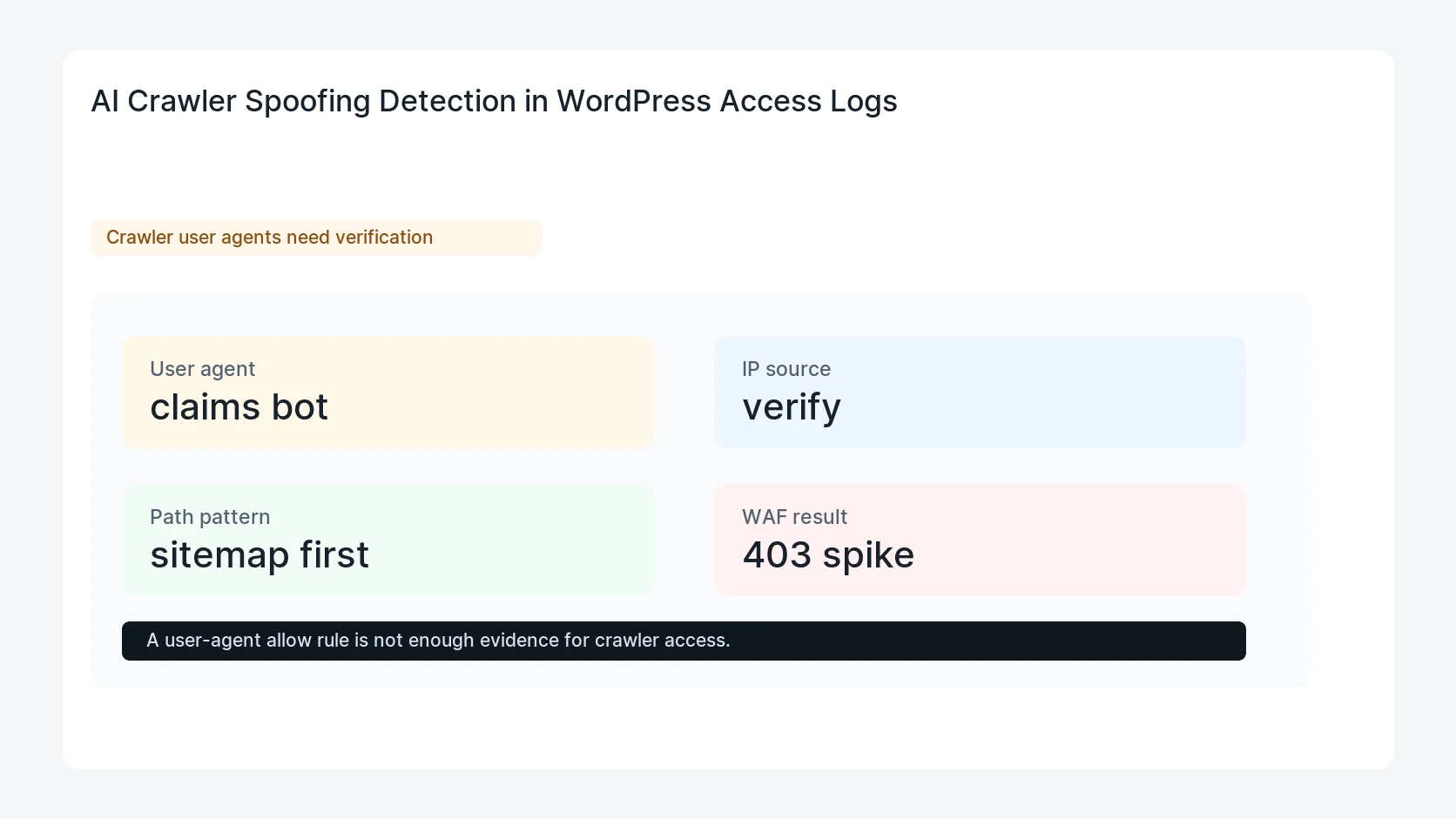 AI Crawler Spoofing Detection in WordPress Access Logs