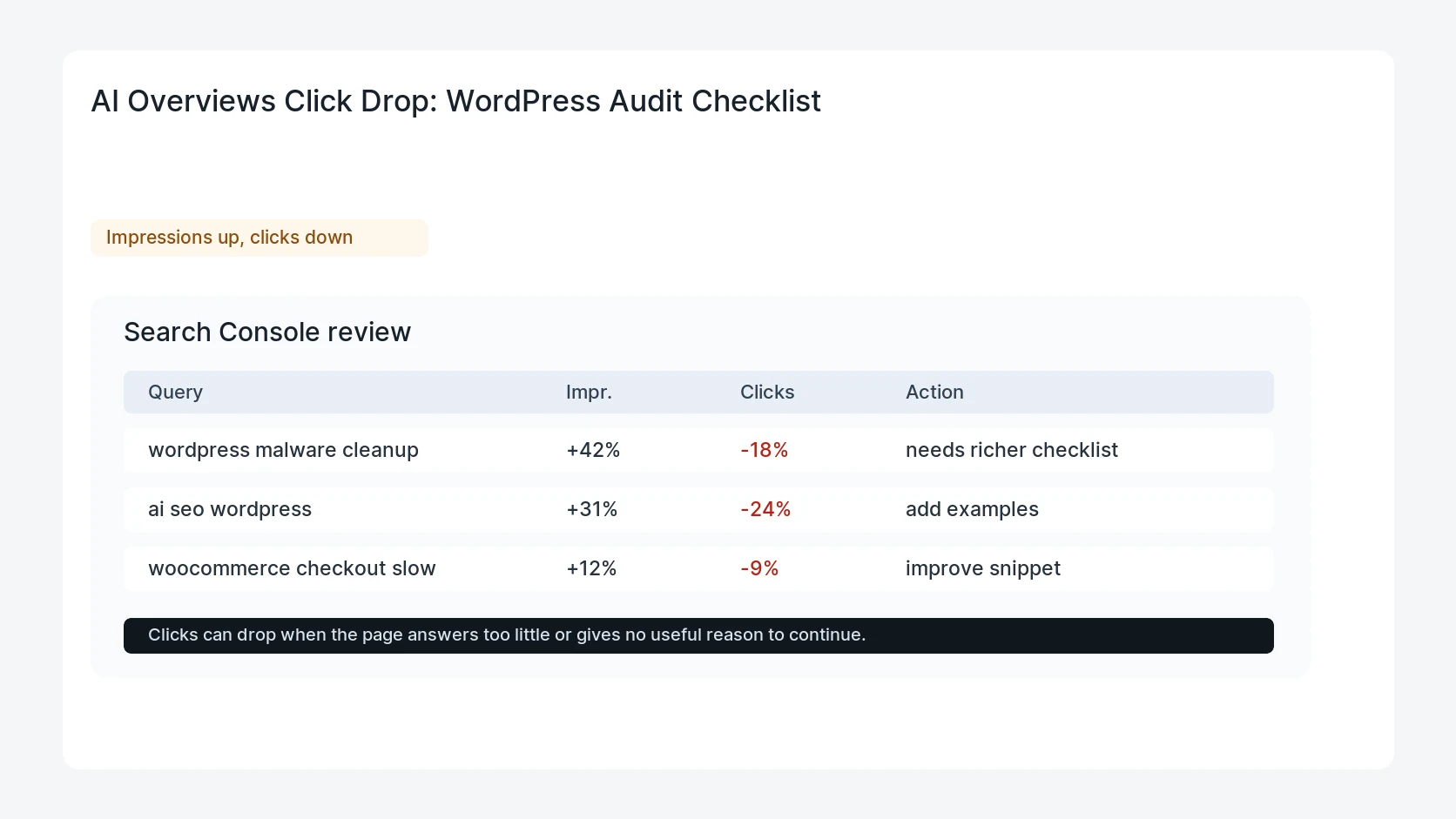 AI Overviews Click Drop: WordPress Audit Checklist