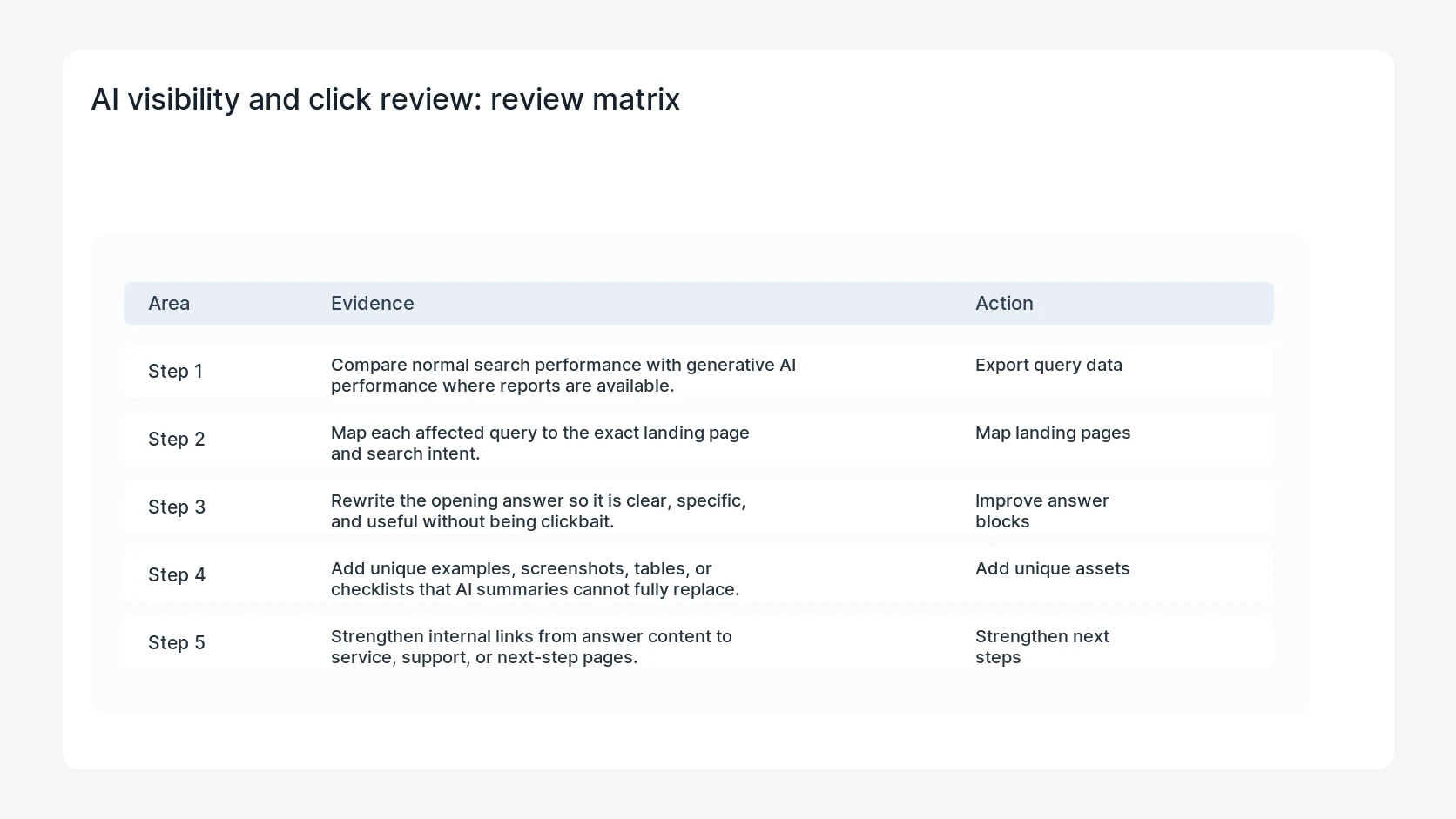 AI visibility and click review for AI Overviews Click Drop: WordPress Audit Checklist