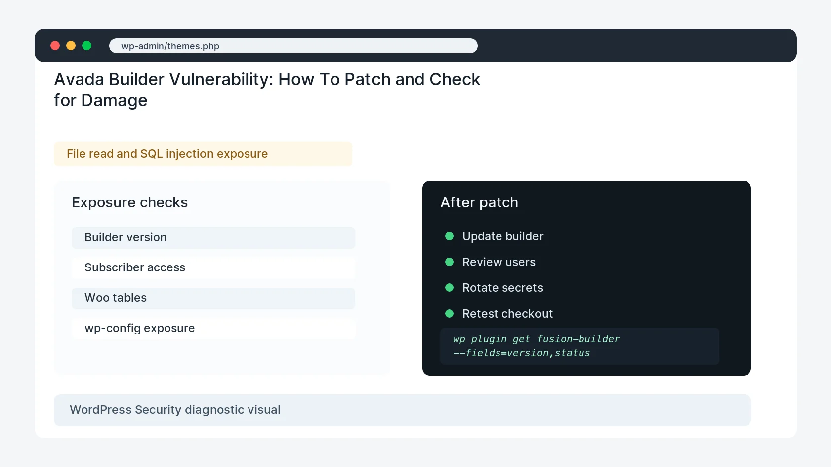 Avada Builder Vulnerability: How To Patch and Check for Damage