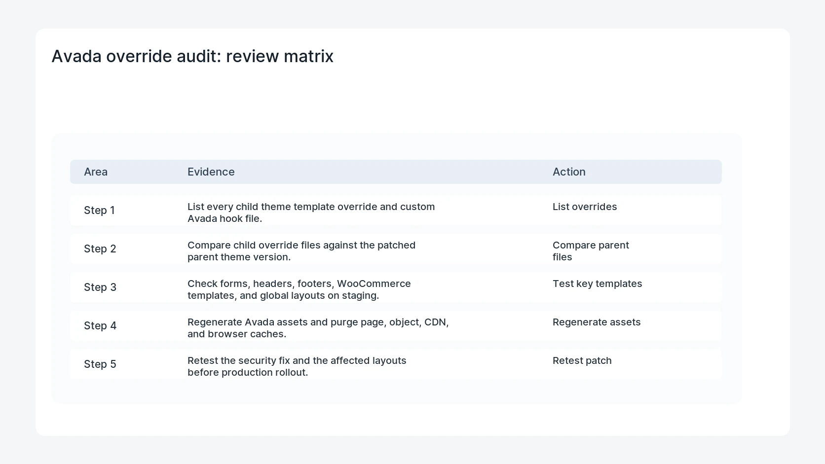 Avada override audit for Avada Child Theme Override Audit After a Security Patch
