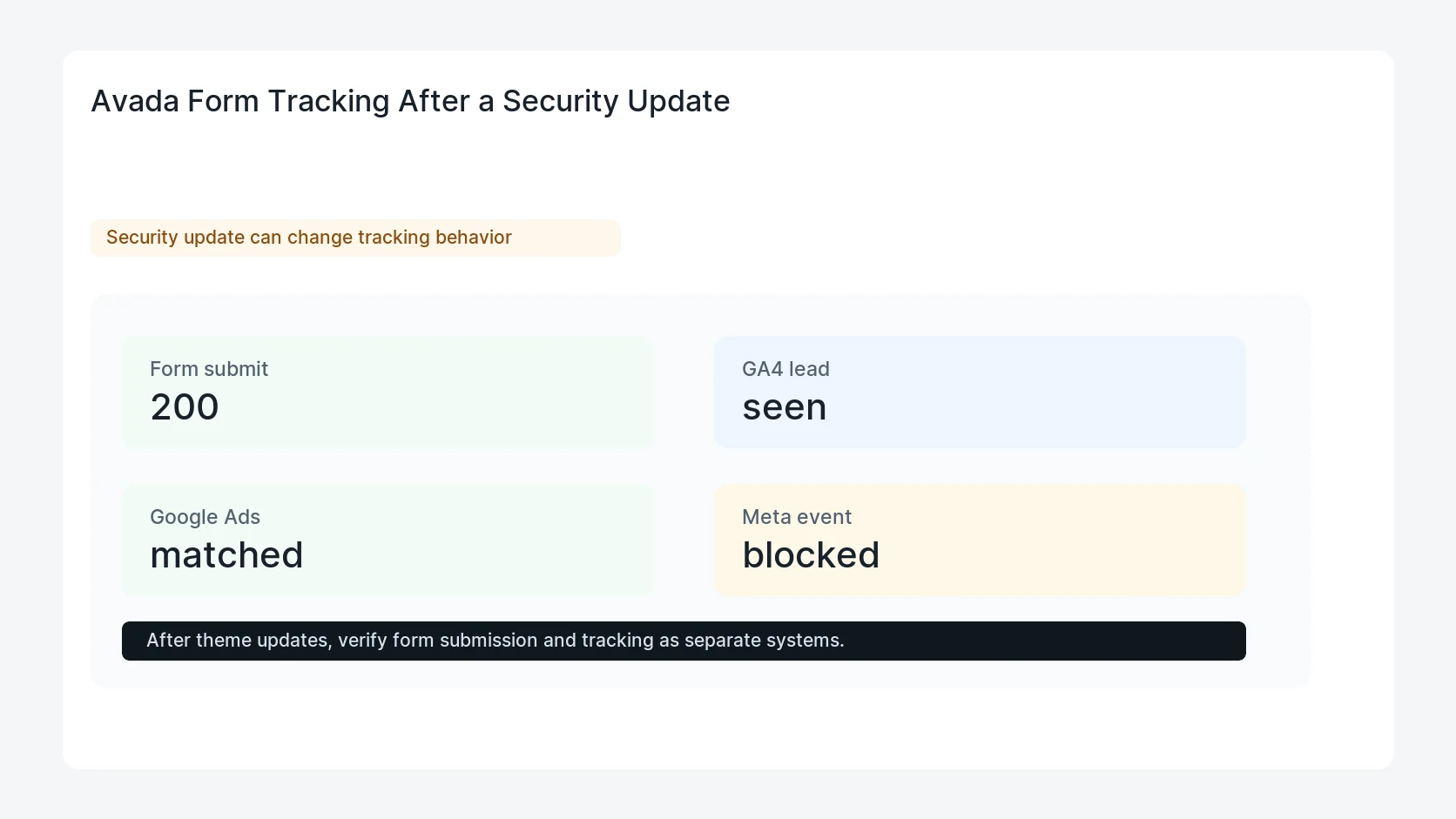 Avada Form Tracking After a Security Update