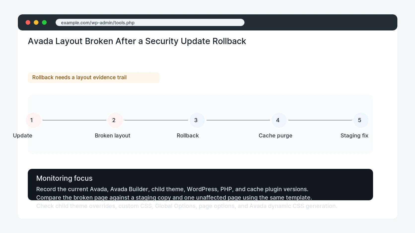 Avada Layout Broken After a Security Update Rollback