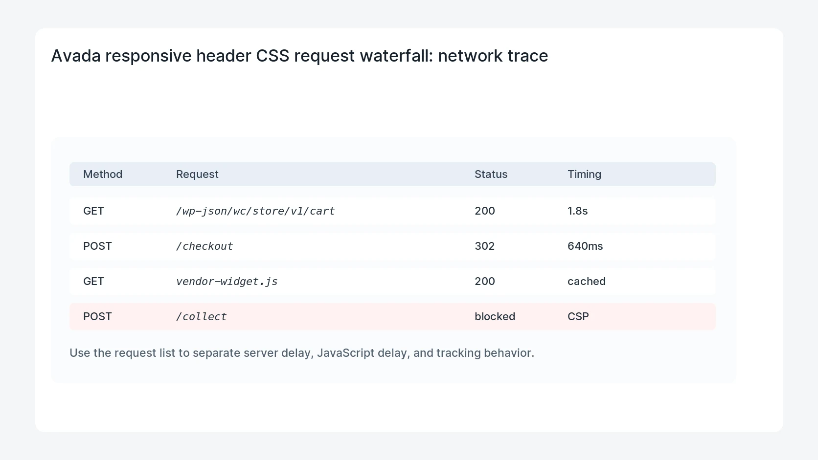 Avada responsive header CSS request waterfall for Avada Responsive Header CSS Cache Debug