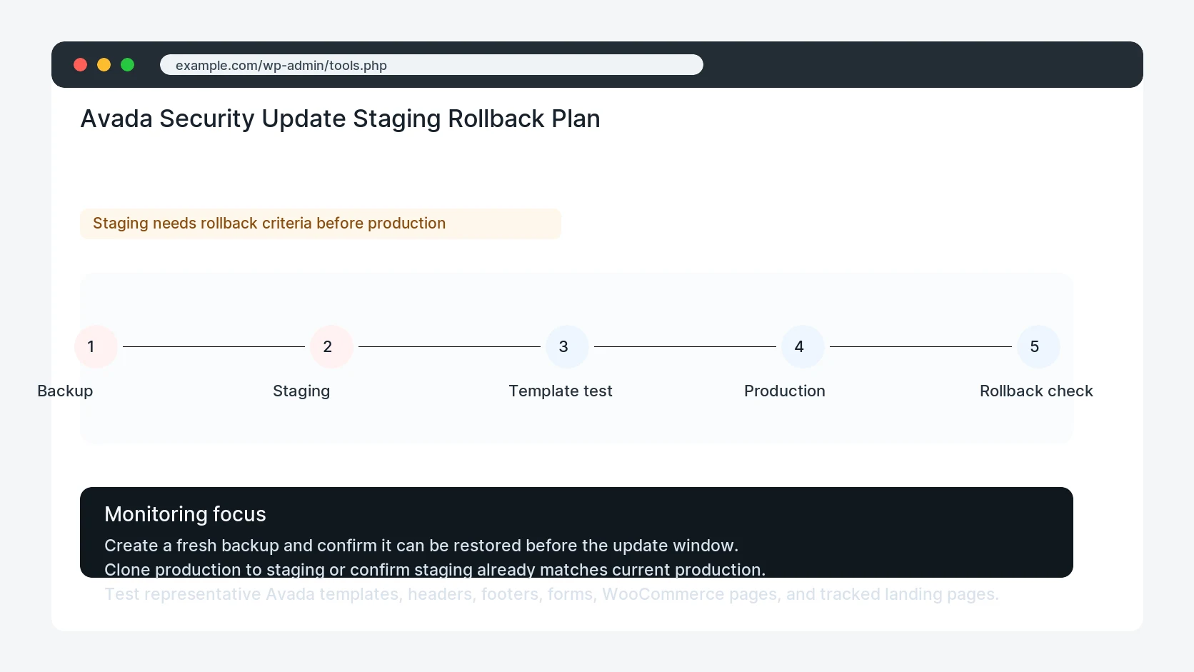 Avada Security Update Staging Rollback Plan