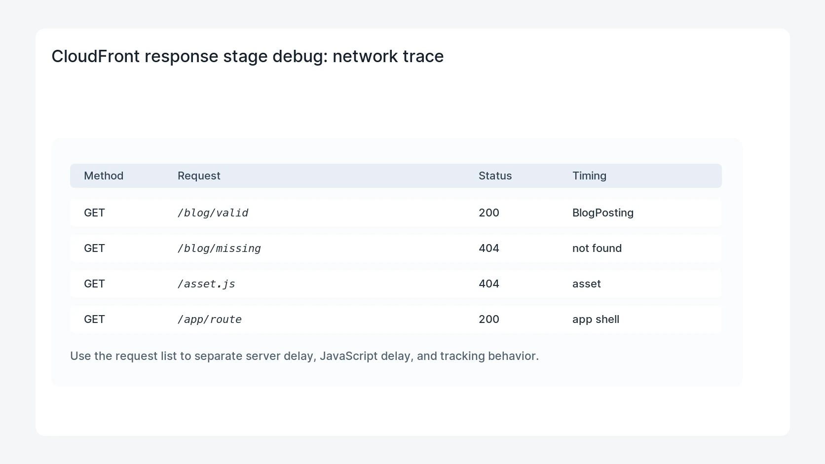 CloudFront response stage debug for CloudFront Origin Response vs Viewer Response SEO Debug