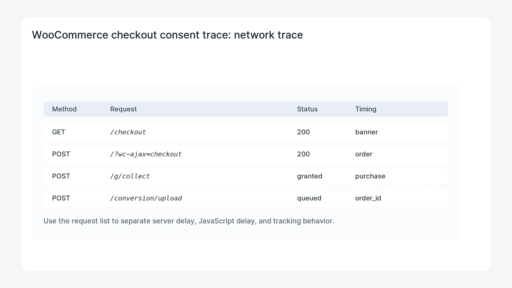 WooCommerce checkout consent trace for Cookie Banner Consent Mode Audit for WooCommerce Checkout