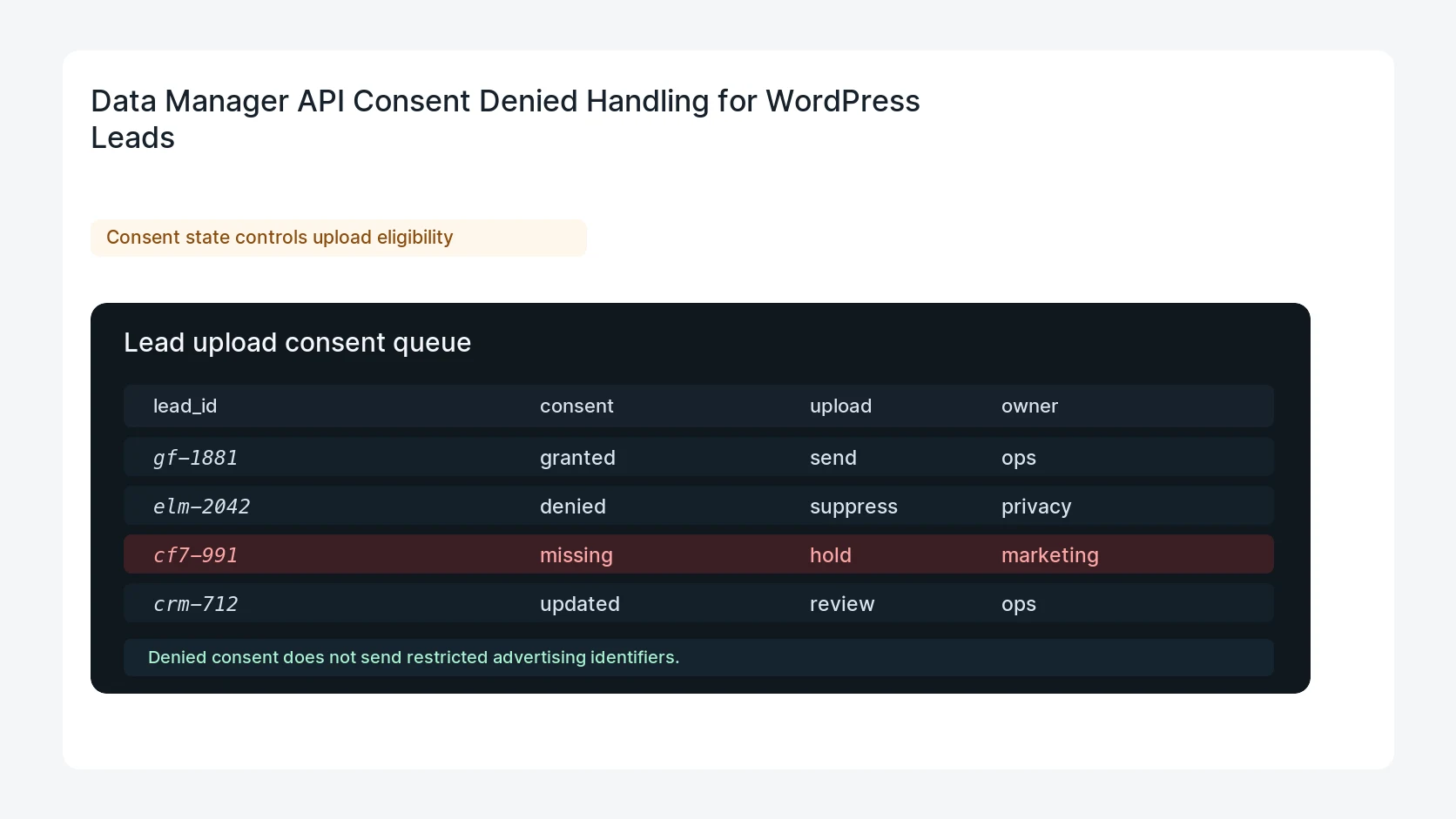 Data Manager API Consent Denied Handling for WordPress Leads