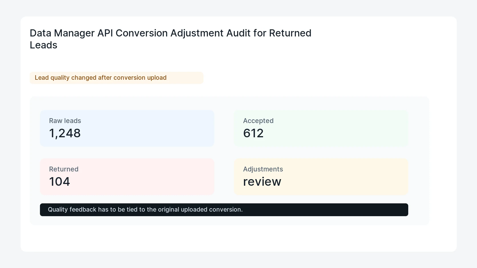 Data Manager API Conversion Adjustment Audit for Returned Leads