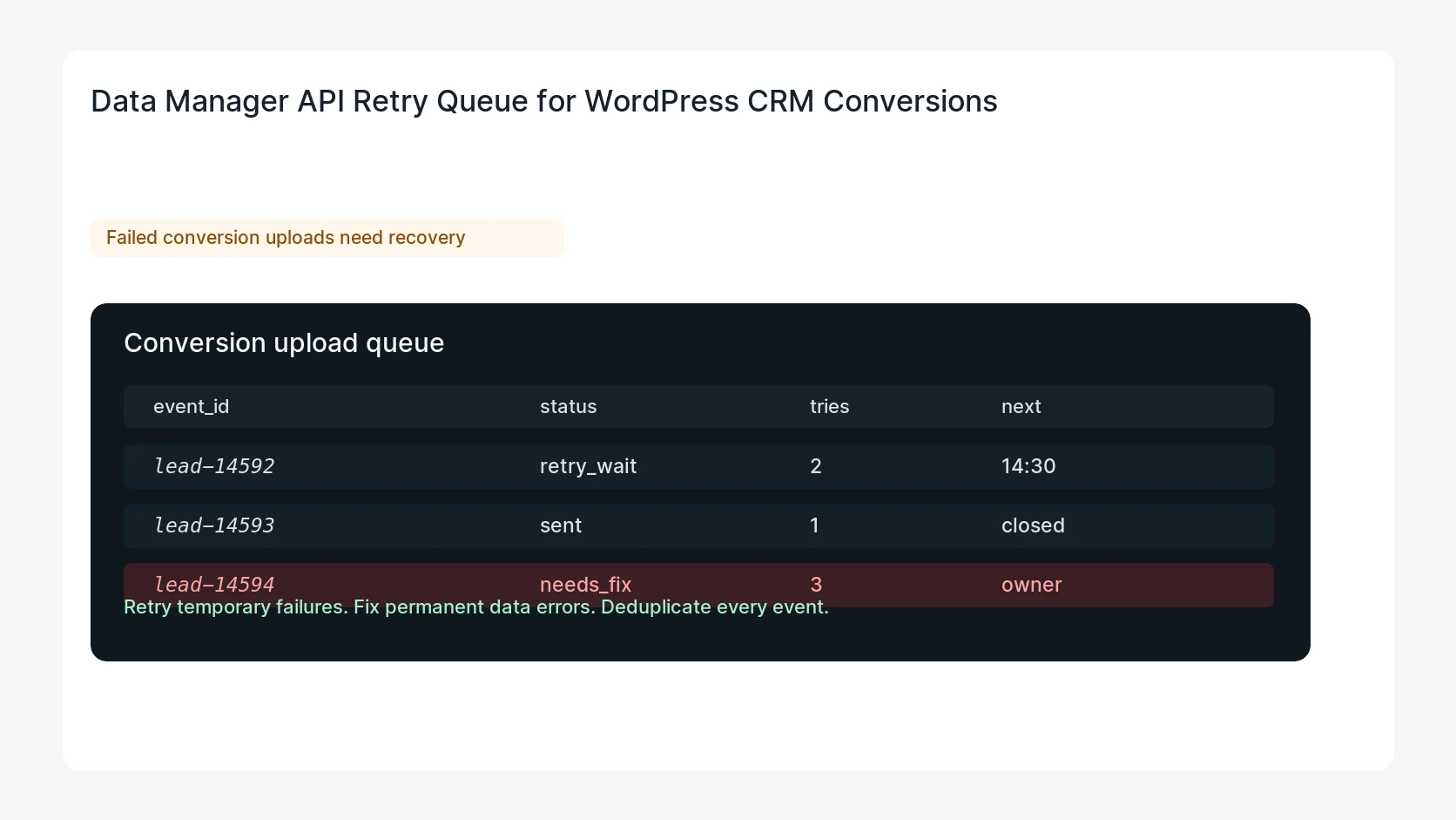 Data Manager API Retry Queue for WordPress CRM Conversions