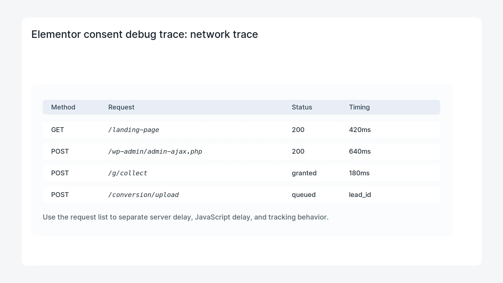 Elementor consent debug trace for Elementor Form Consent Debug and Cookie Banner Testing