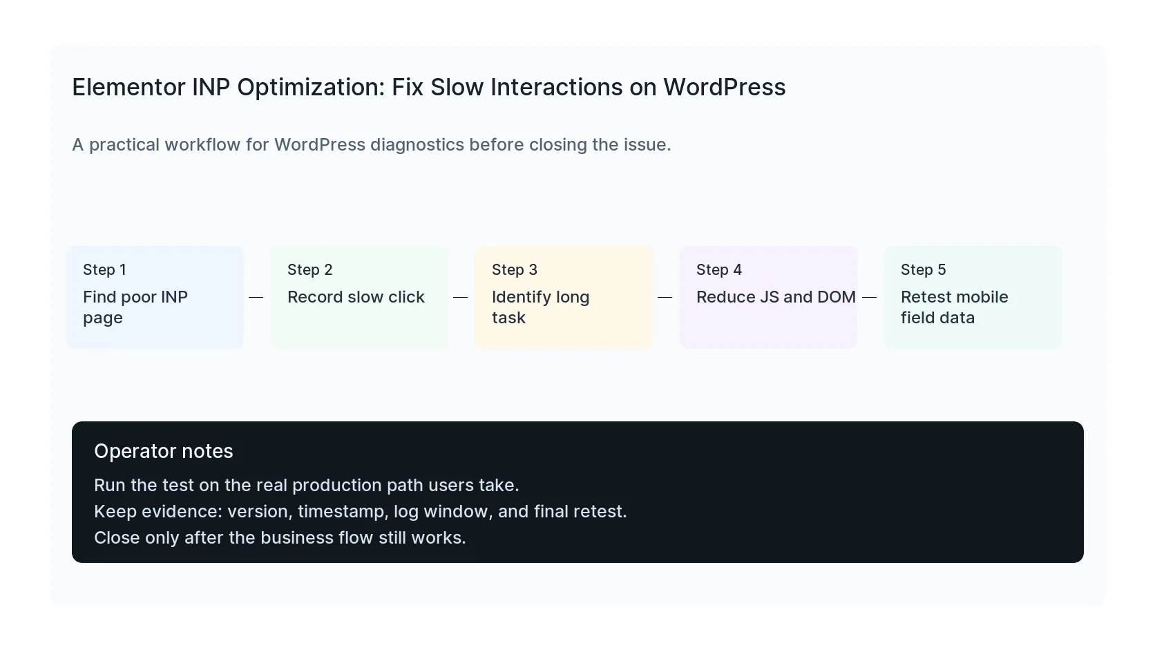 Elementor INP Optimization: Fix Slow Interactions on WordPress diagnostic workflow