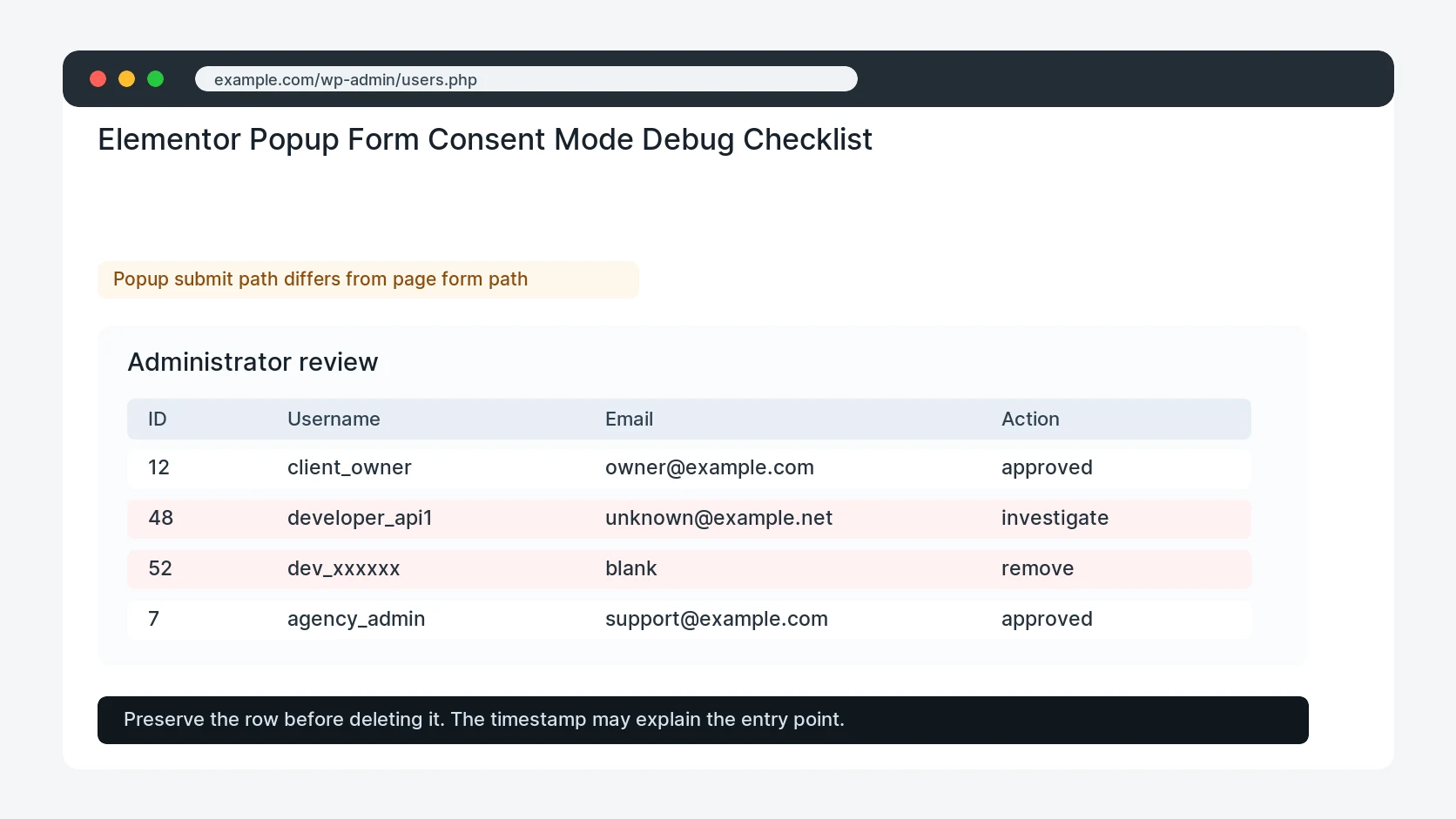 Elementor Popup Form Consent Mode Debug Checklist