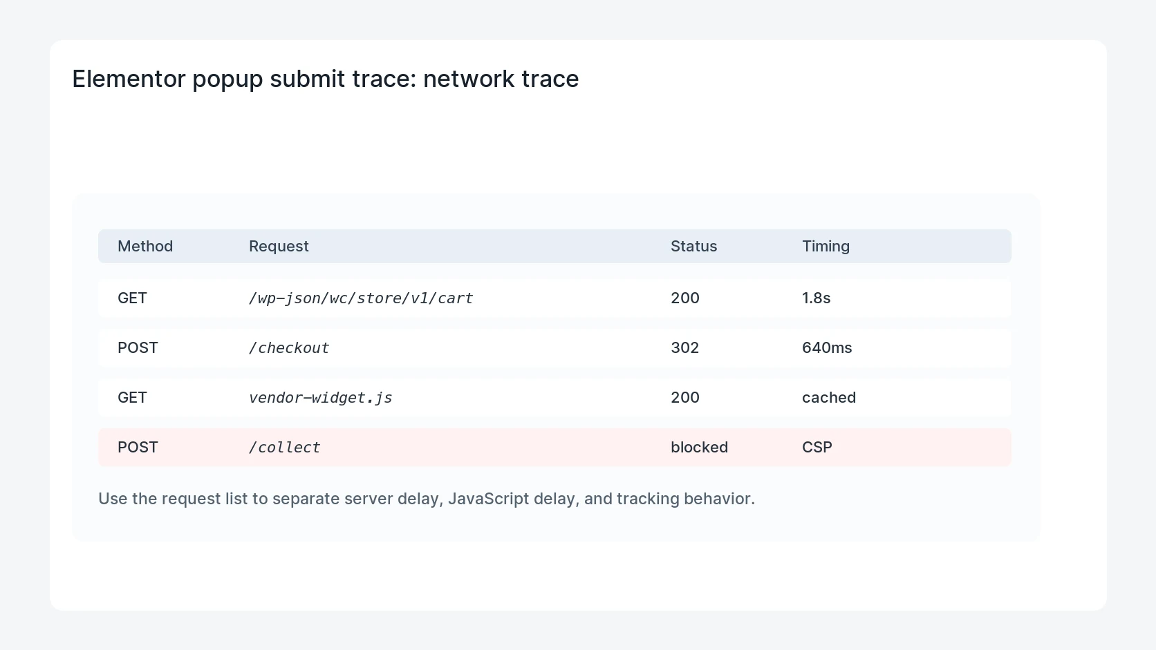 Elementor popup submit trace for Elementor Popup Form Consent Mode Debug Checklist