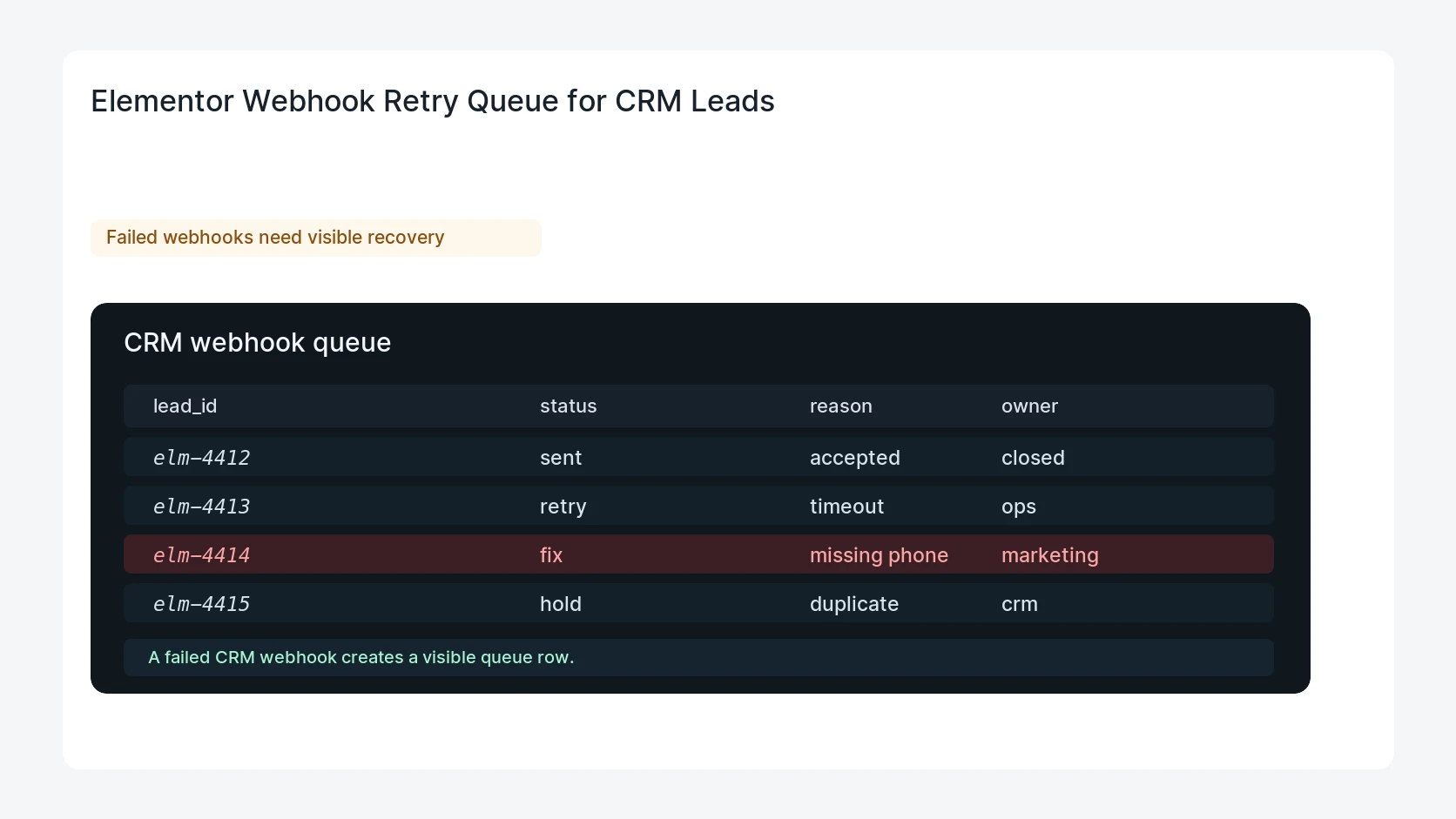 Elementor Webhook Retry Queue for CRM Leads