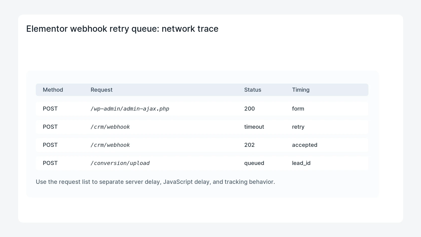 Elementor webhook retry queue for Elementor Webhook Retry Queue for CRM Leads