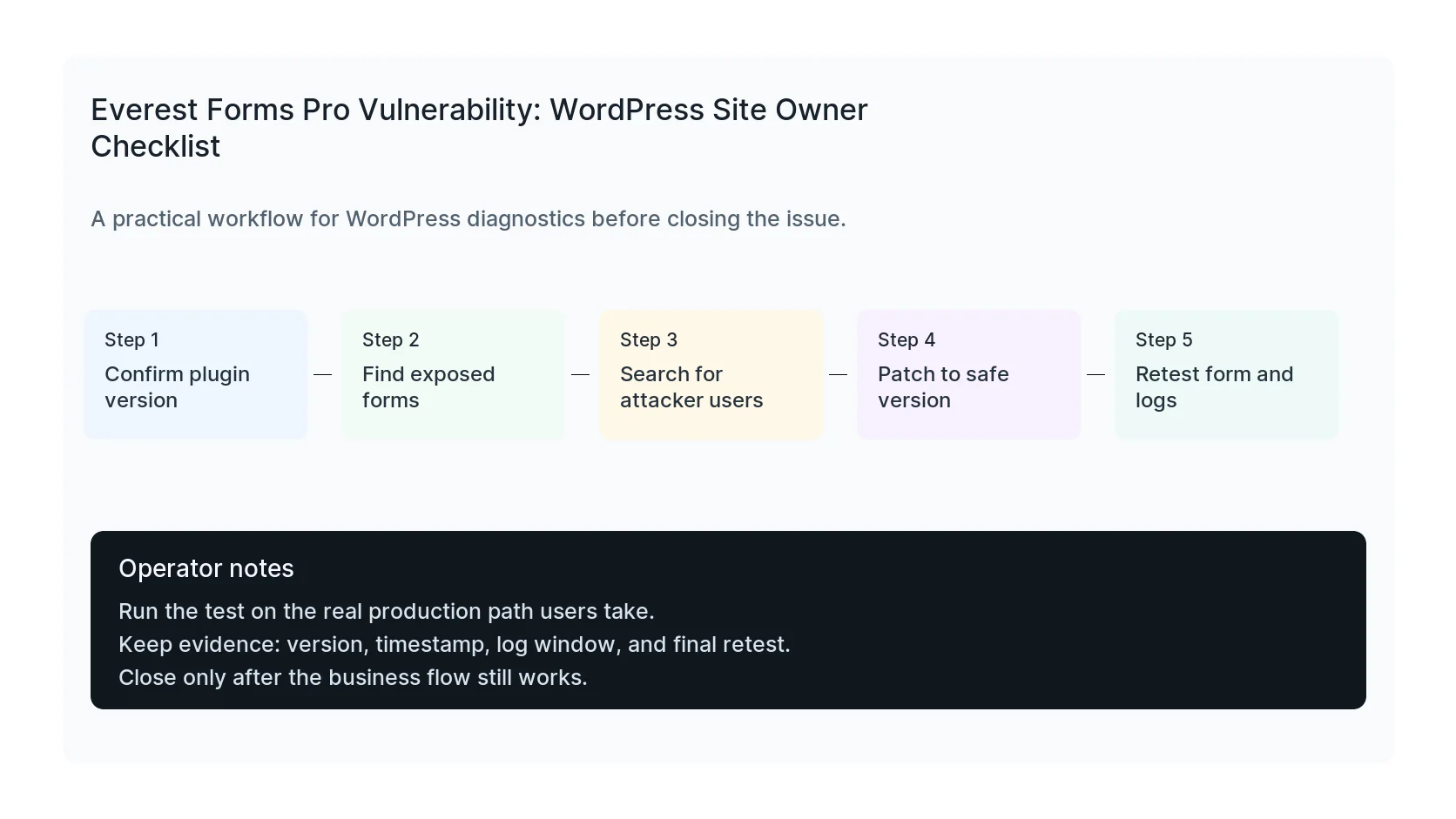 Everest Forms Pro Vulnerability: WordPress Site Owner Checklist diagnostic workflow