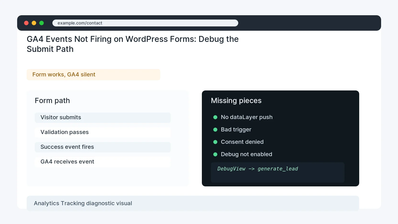 GA4 Events Not Firing on WordPress Forms: Debug the Submit Path