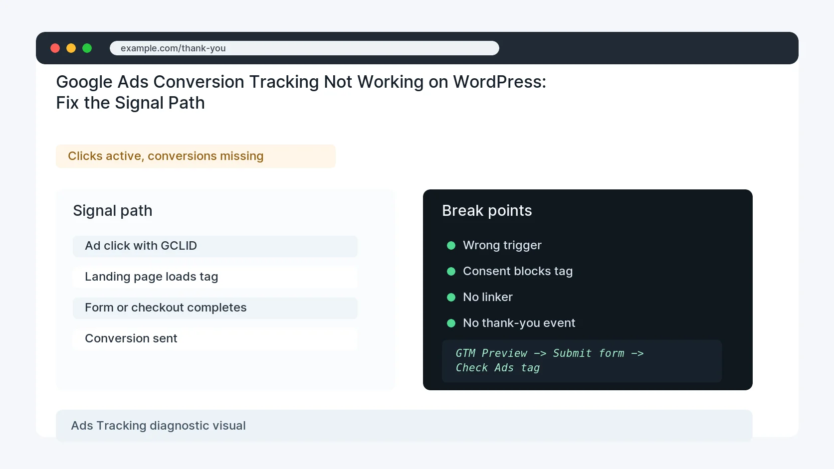 Google Ads Conversion Tracking Not Working on WordPress: Fix the Signal Path