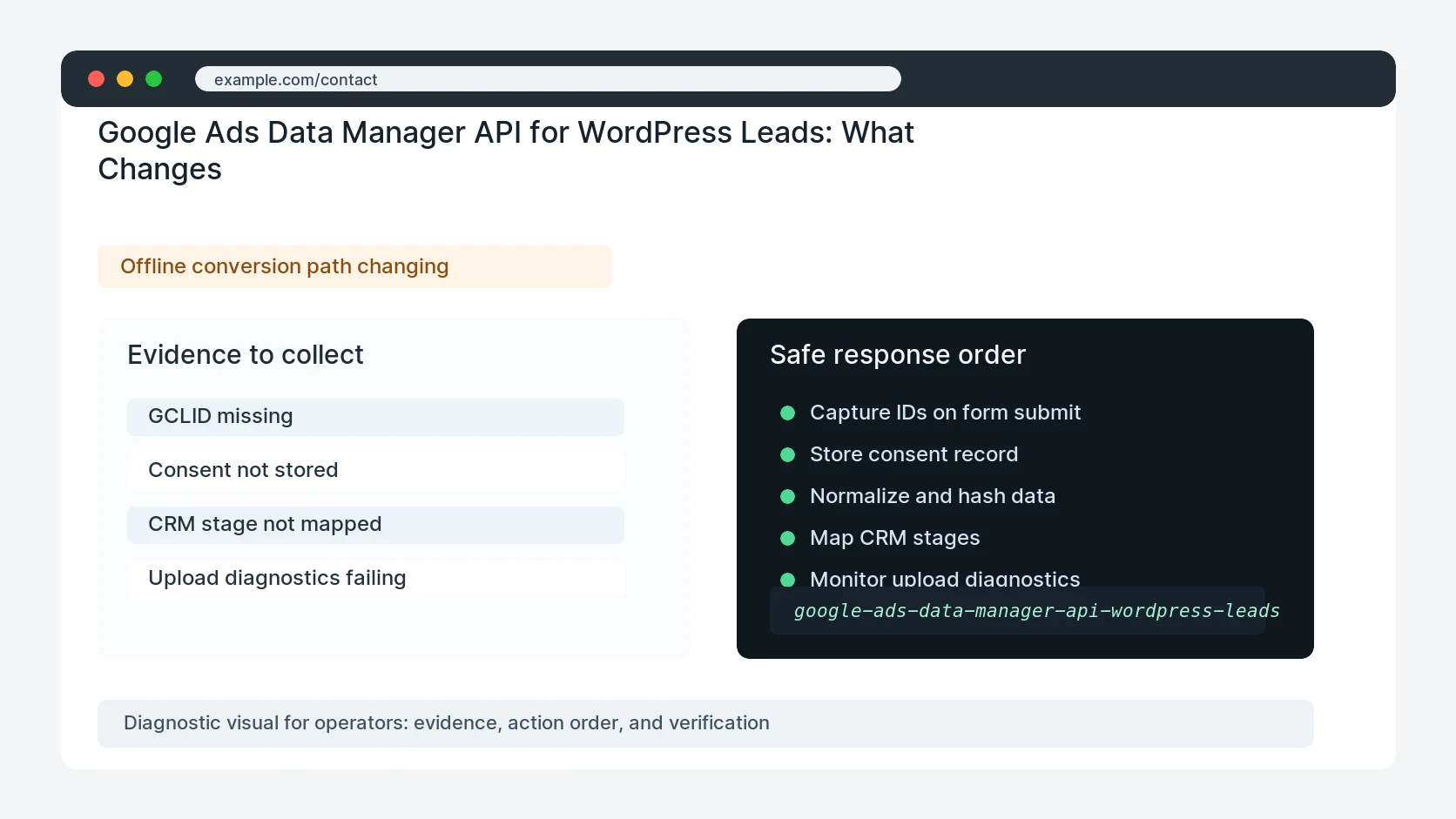 Google Ads Data Manager API for WordPress Leads: What Changes