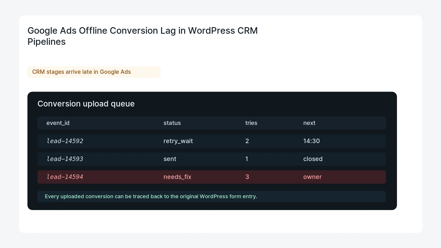 Google Ads Offline Conversion Lag in WordPress CRM Pipelines