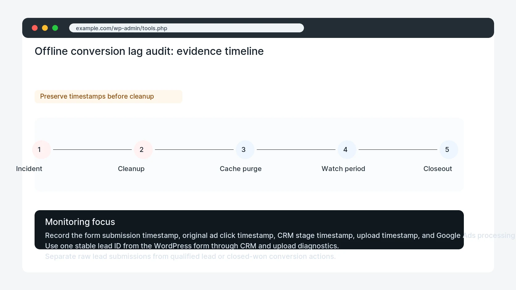 Offline conversion lag audit for Google Ads Offline Conversion Lag in WordPress CRM Pipelines