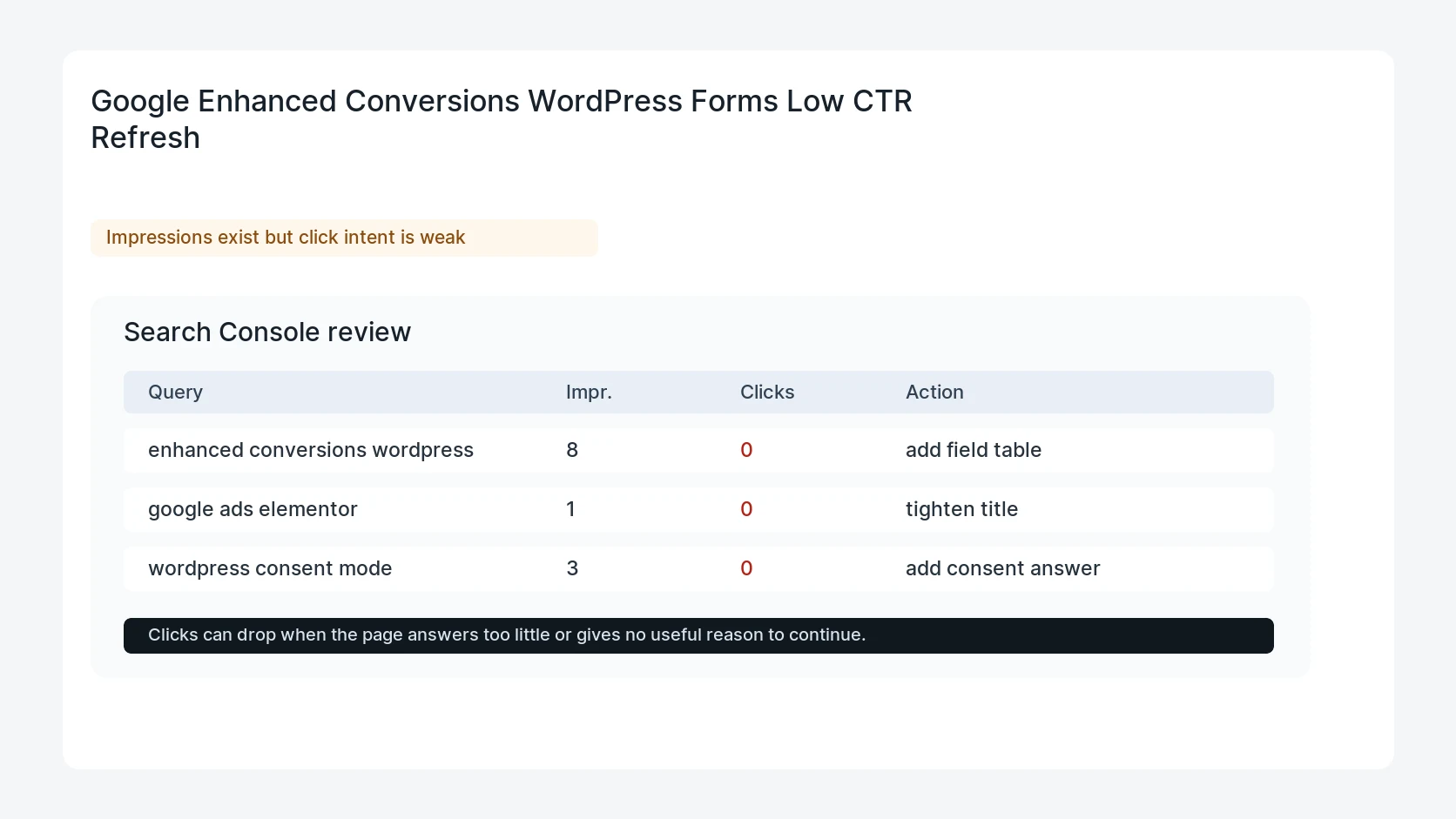Google Enhanced Conversions WordPress Forms Low CTR Refresh