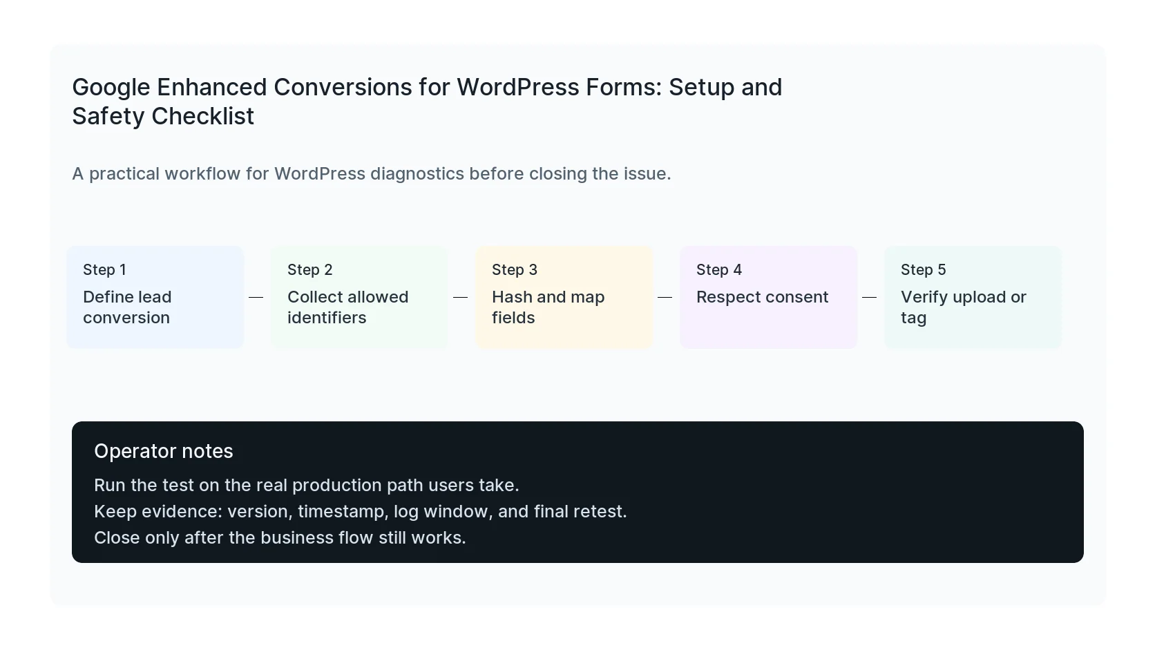 Google Enhanced Conversions for WordPress Forms: Setup and Safety Checklist diagnostic workflow