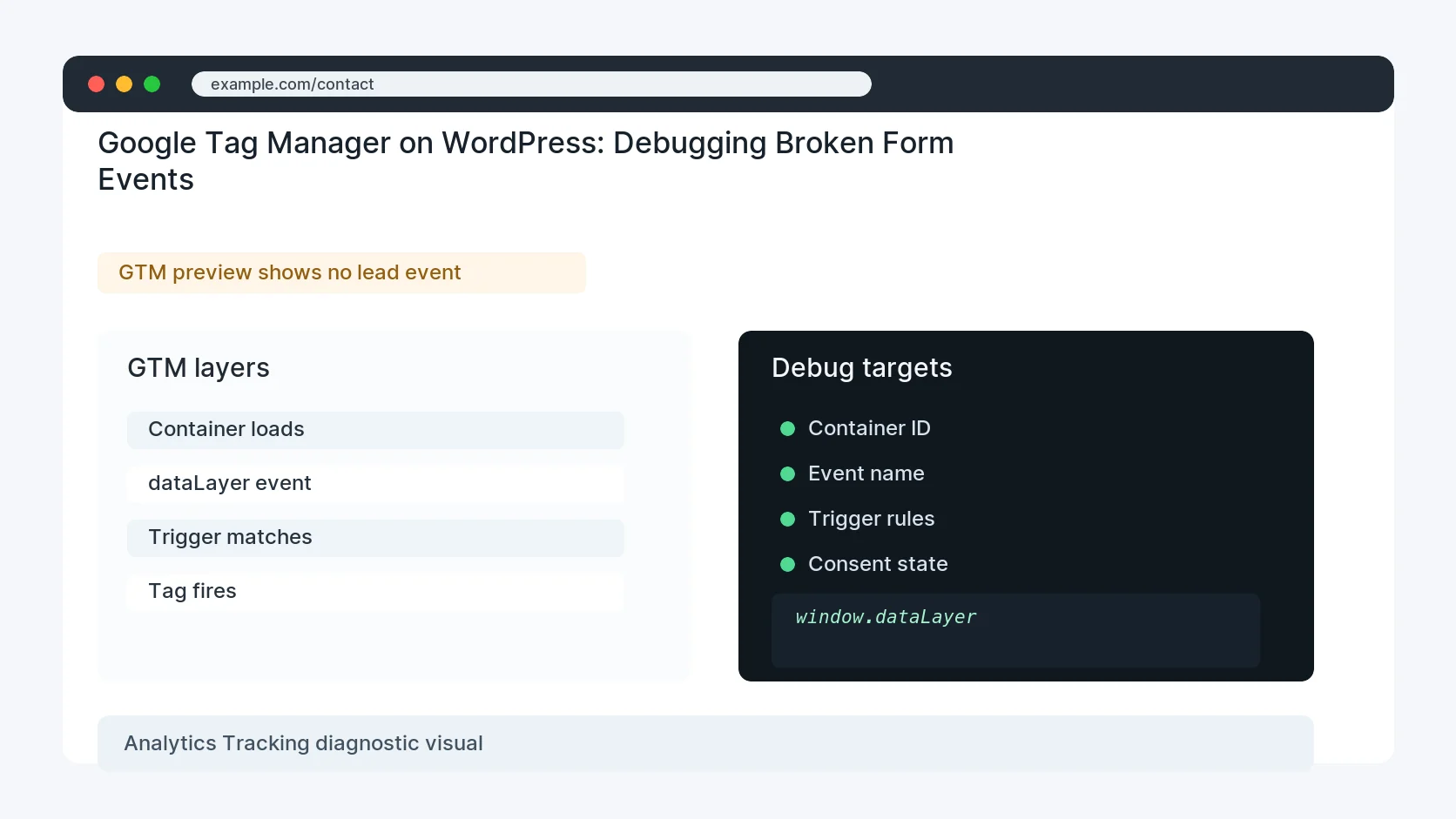Google Tag Manager on WordPress: Debugging Broken Form Events