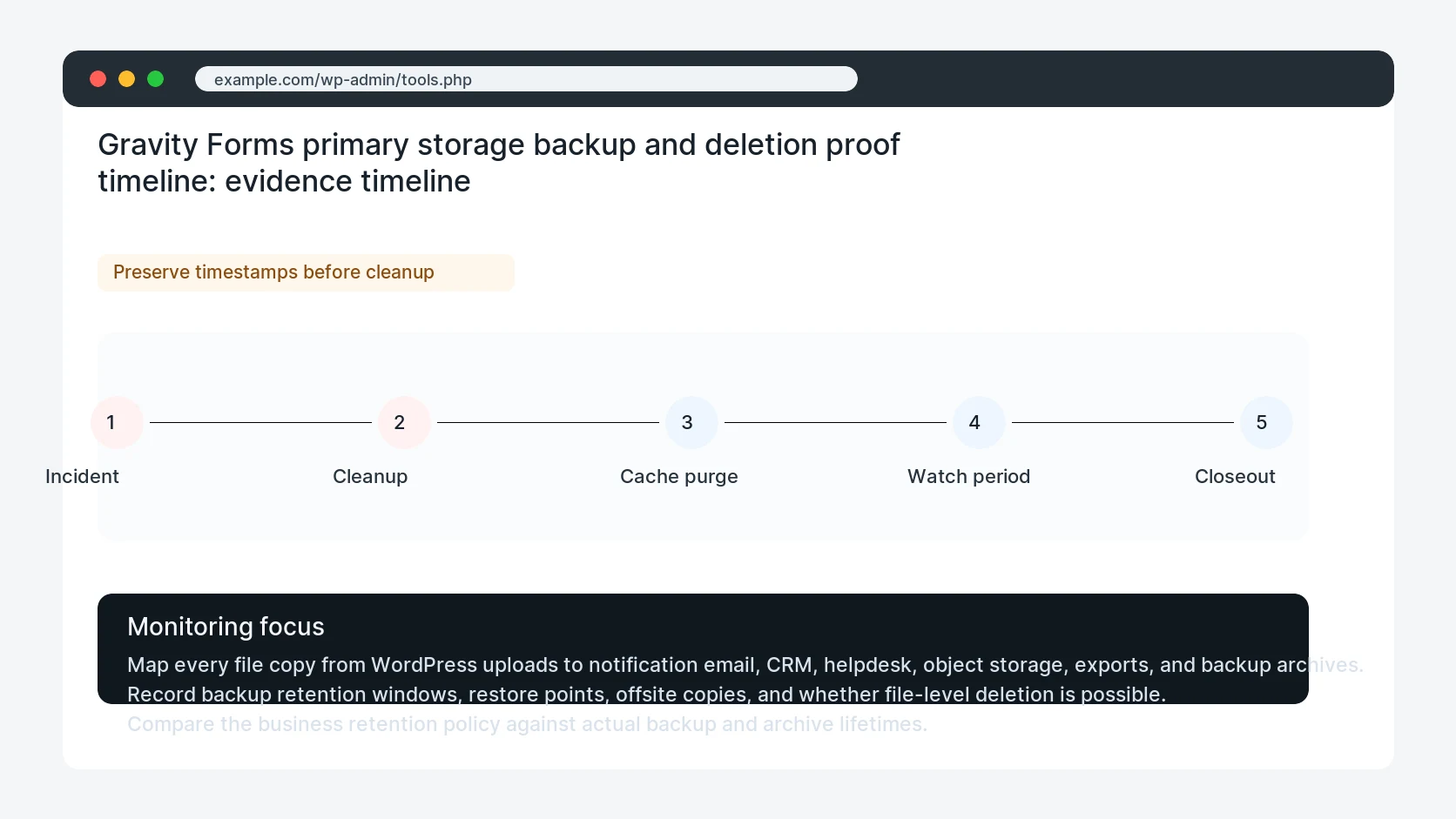 Gravity Forms primary storage backup and deletion proof timeline for Gravity Forms File Upload Backup Retention Risk