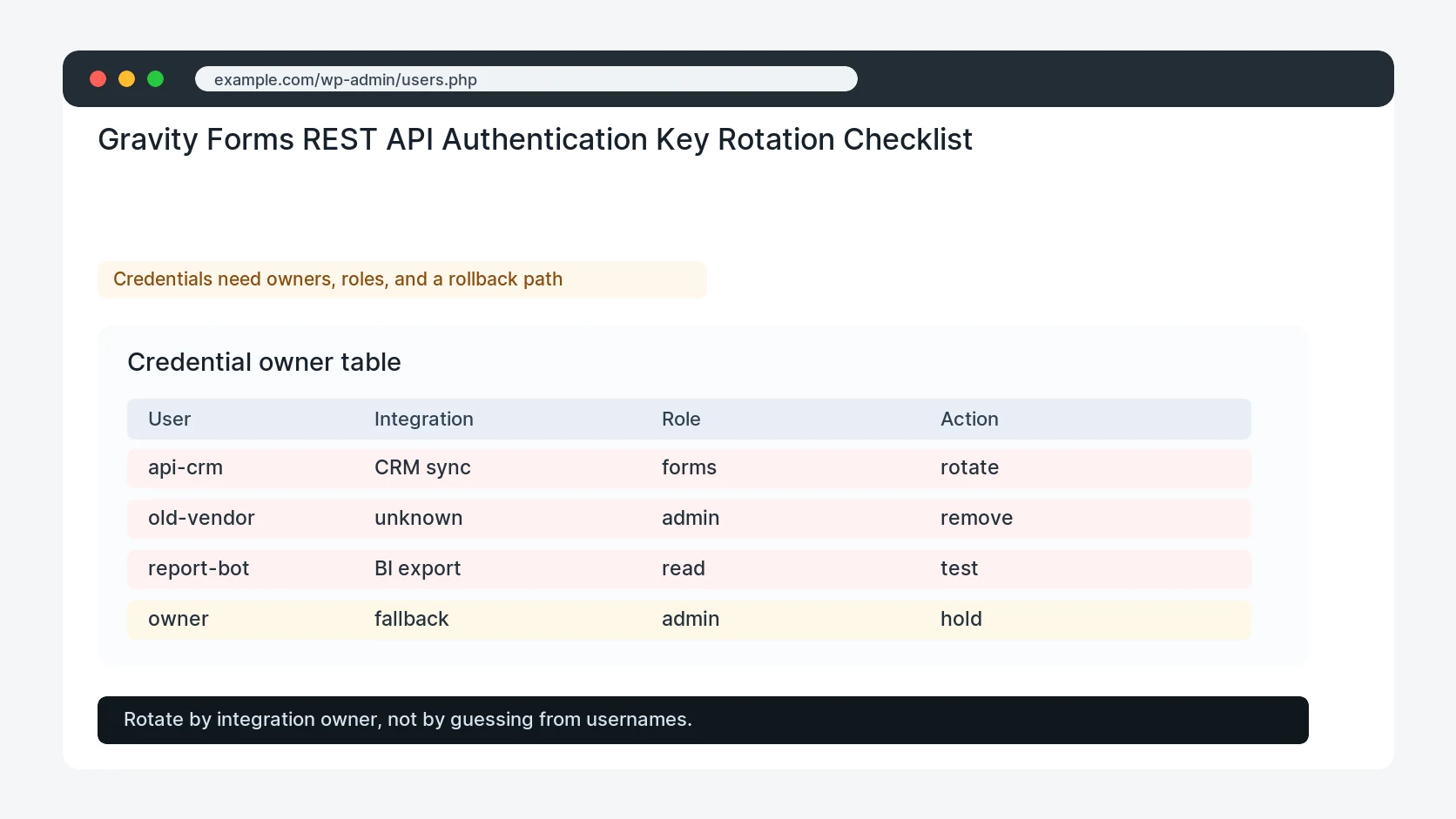 Gravity Forms REST API Authentication Key Rotation Checklist