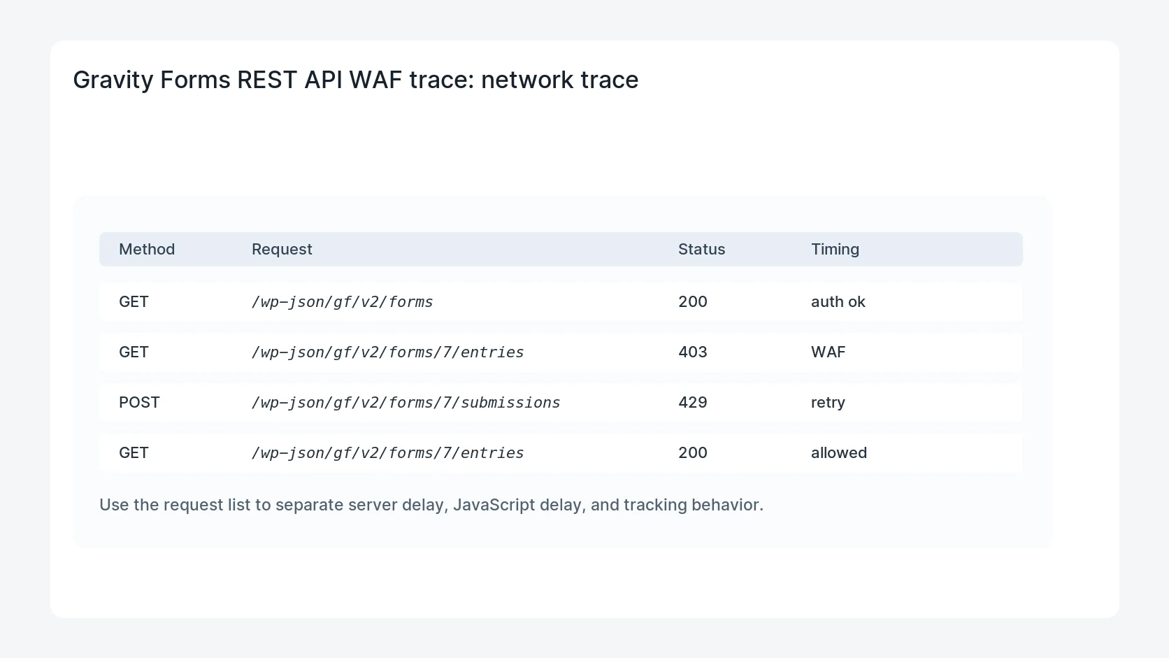 Gravity Forms REST API WAF trace for Gravity Forms REST API Blocked by WAF: Integration Fix