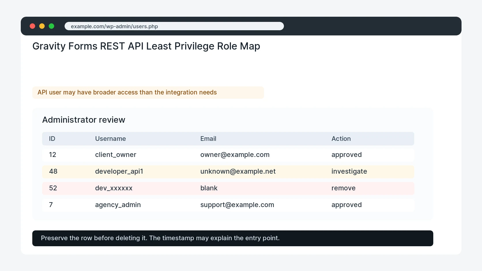 Gravity Forms REST API Least Privilege Role Map