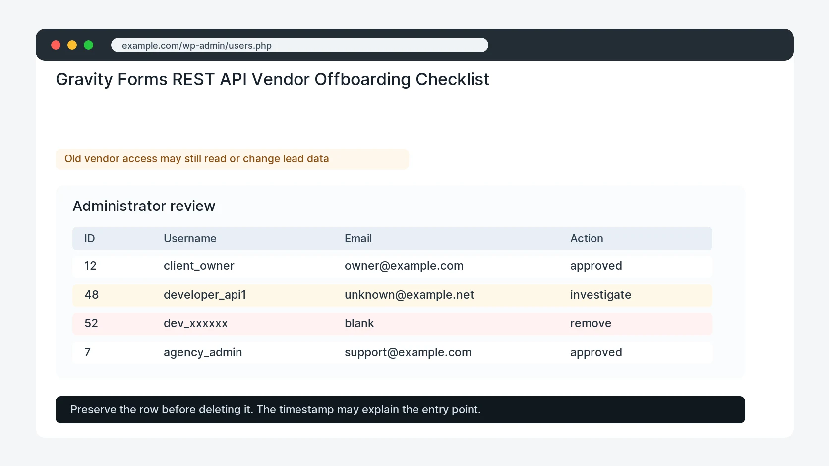 Gravity Forms REST API Vendor Offboarding Checklist