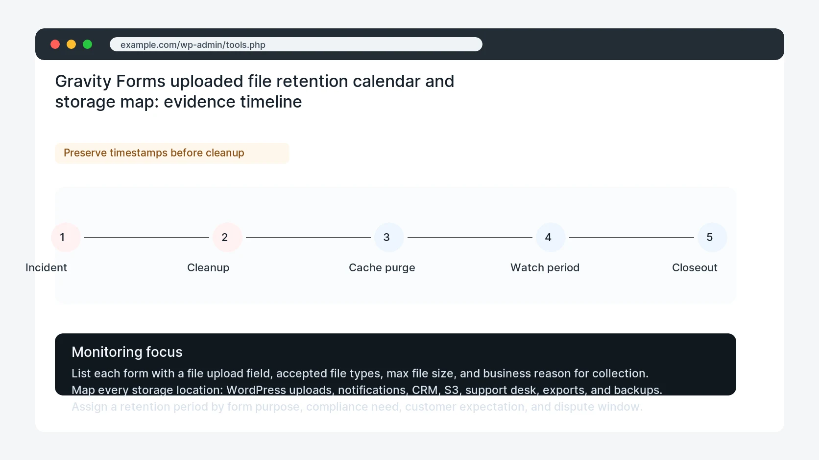 Gravity Forms uploaded file retention calendar and storage map for Gravity Forms Uploaded File Retention Schedule
