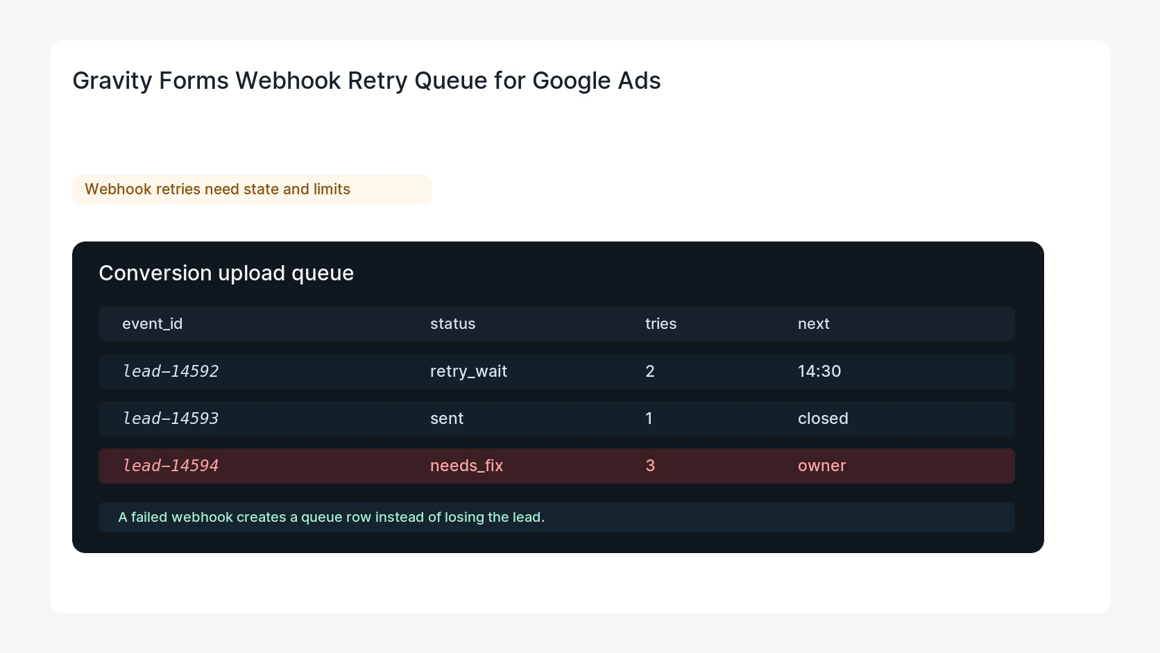 Gravity Forms Webhook Retry Queue for Google Ads