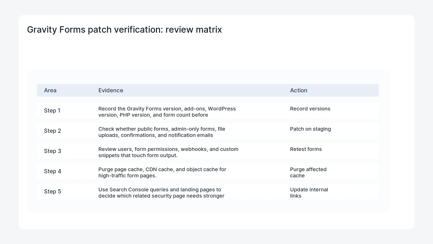Gravity Forms patch verification for Gravity Forms XSS Patch Verification From Search Console Signals