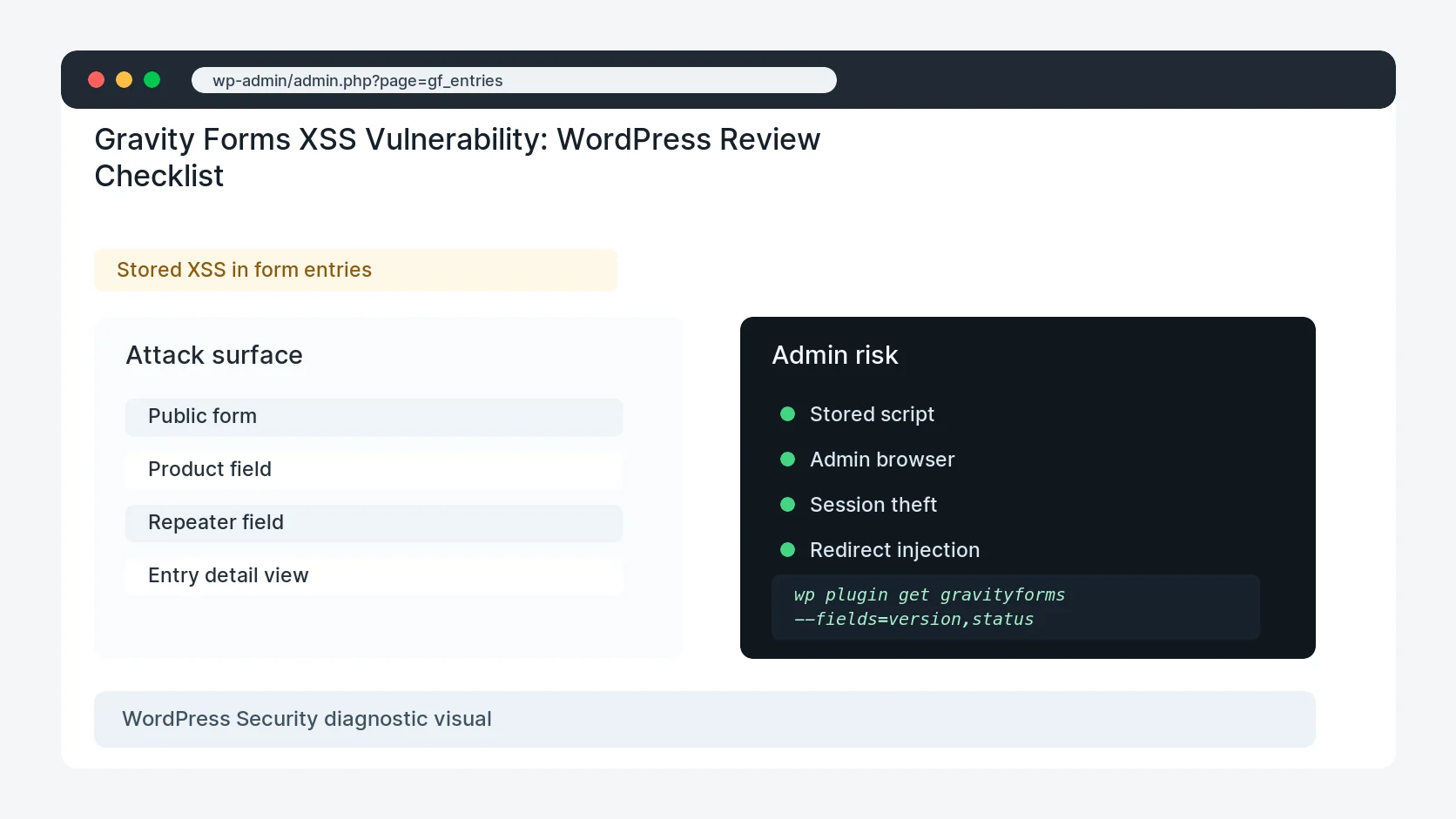 Gravity Forms XSS Vulnerability: WordPress Review Checklist