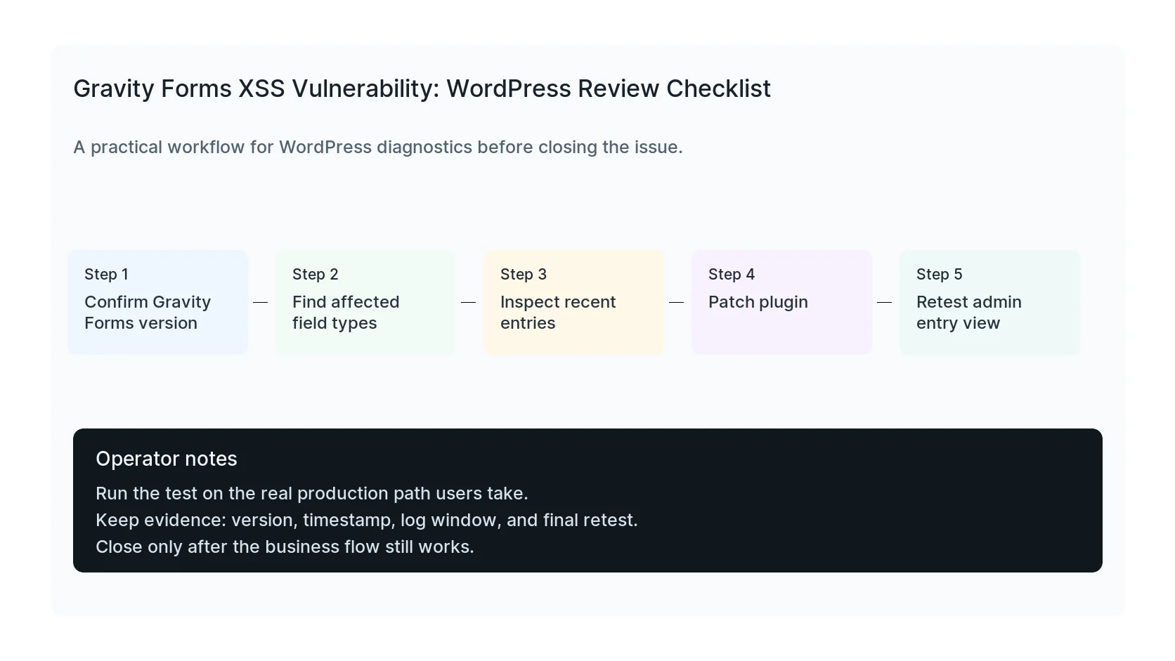 Gravity Forms XSS Vulnerability: WordPress Review Checklist diagnostic workflow