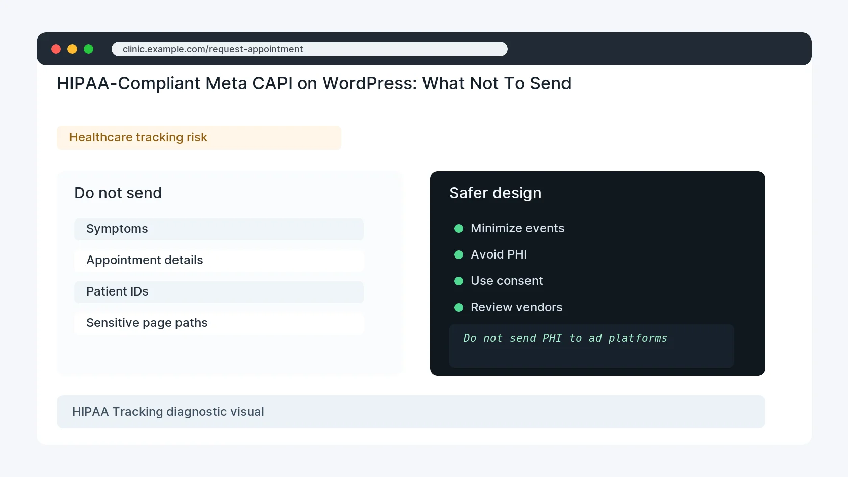 HIPAA-Compliant Meta CAPI on WordPress: What Not To Send