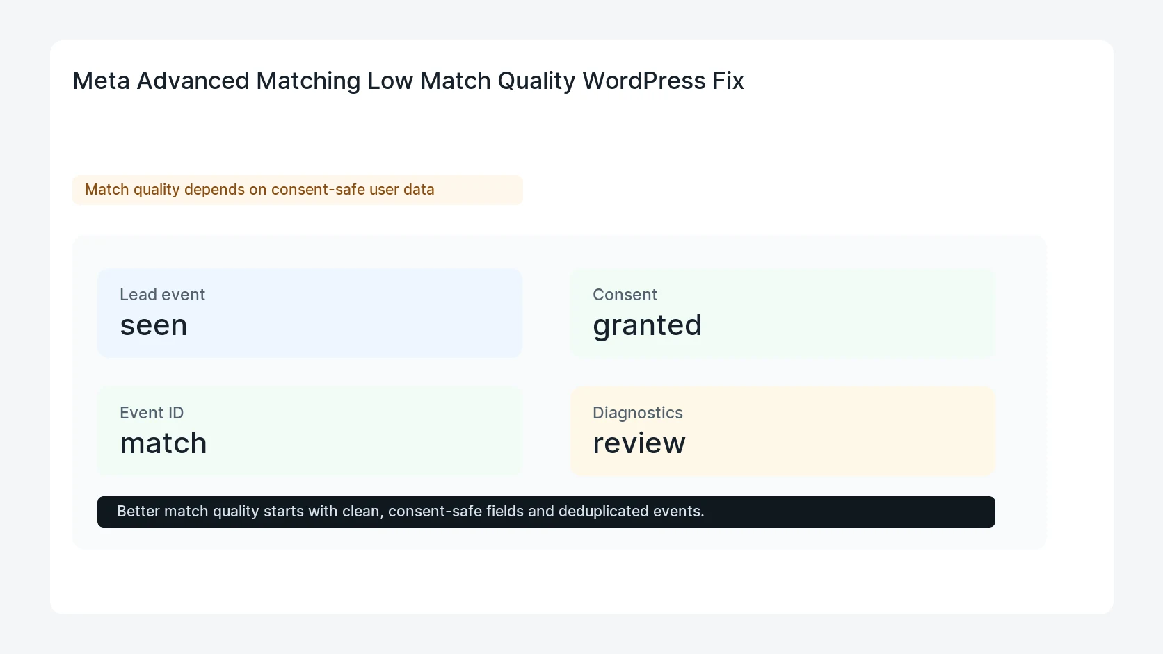 Meta Advanced Matching Low Match Quality WordPress Fix