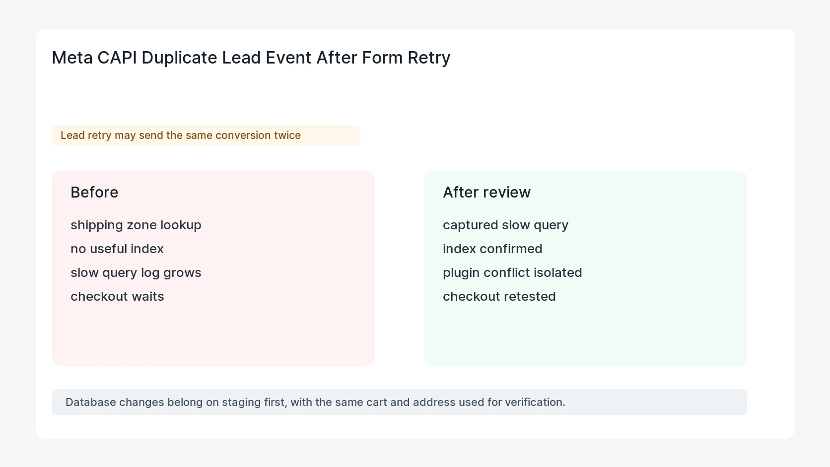 Meta CAPI Duplicate Lead Event After Form Retry