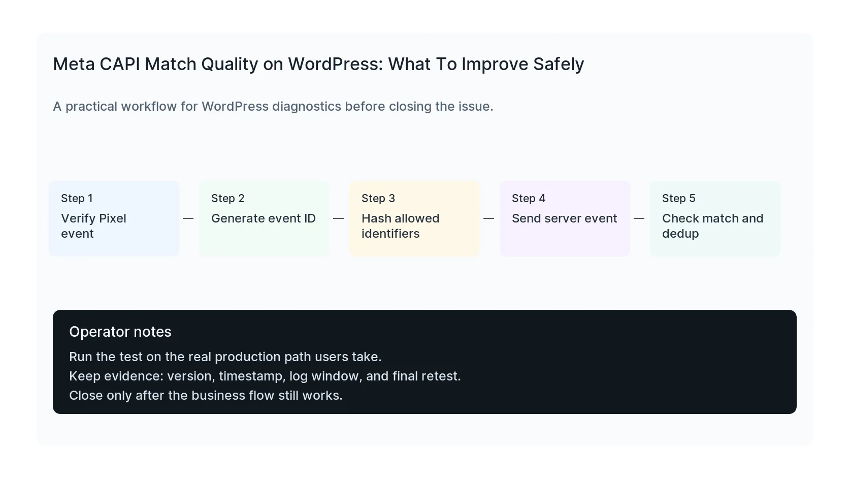 Meta CAPI Match Quality on WordPress: What To Improve Safely diagnostic workflow