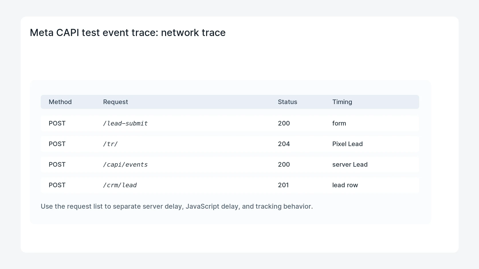 Meta CAPI test event trace for Meta CAPI Test Events for WordPress Form Debug