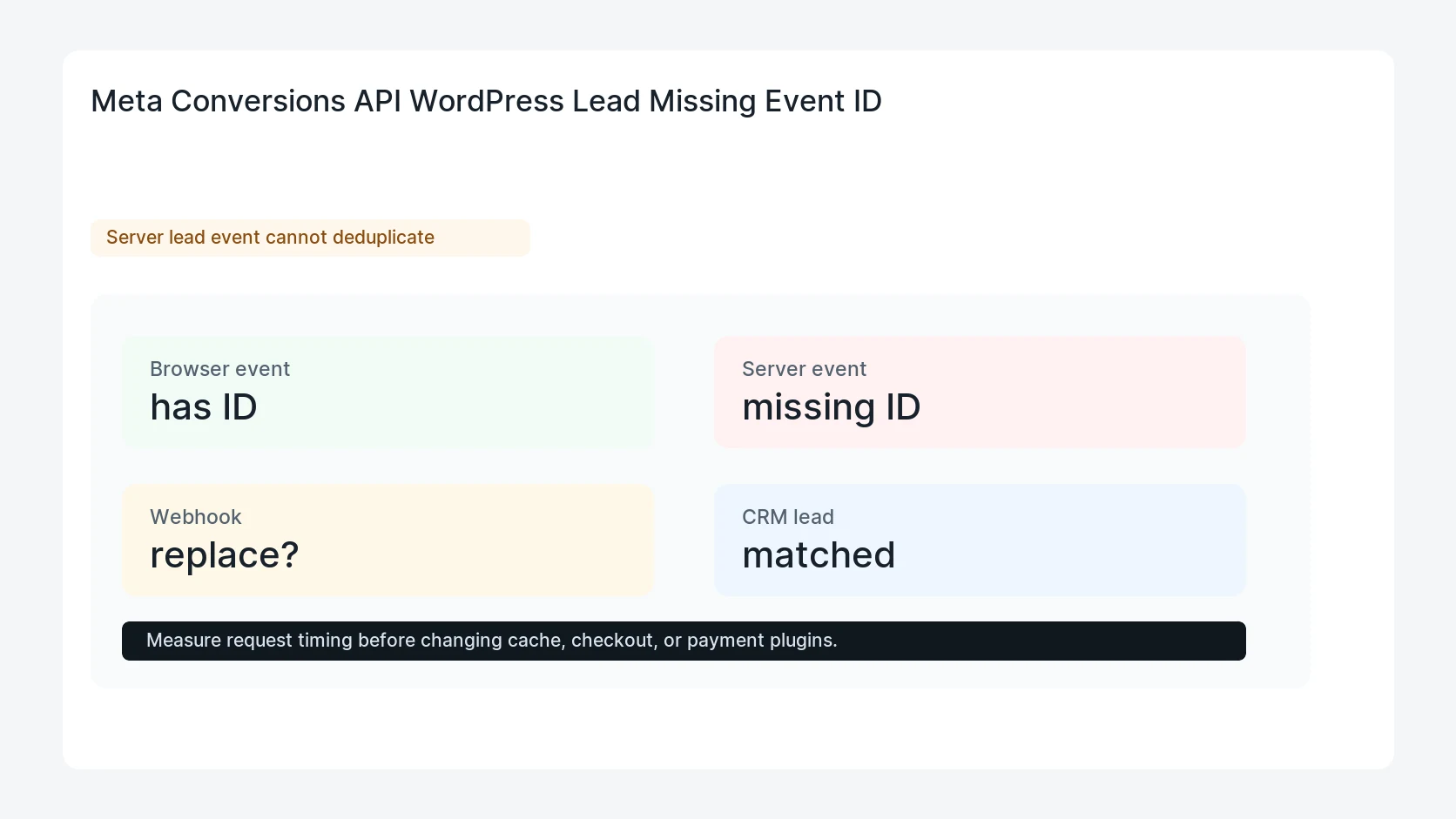 Meta Conversions API WordPress Lead Missing Event ID