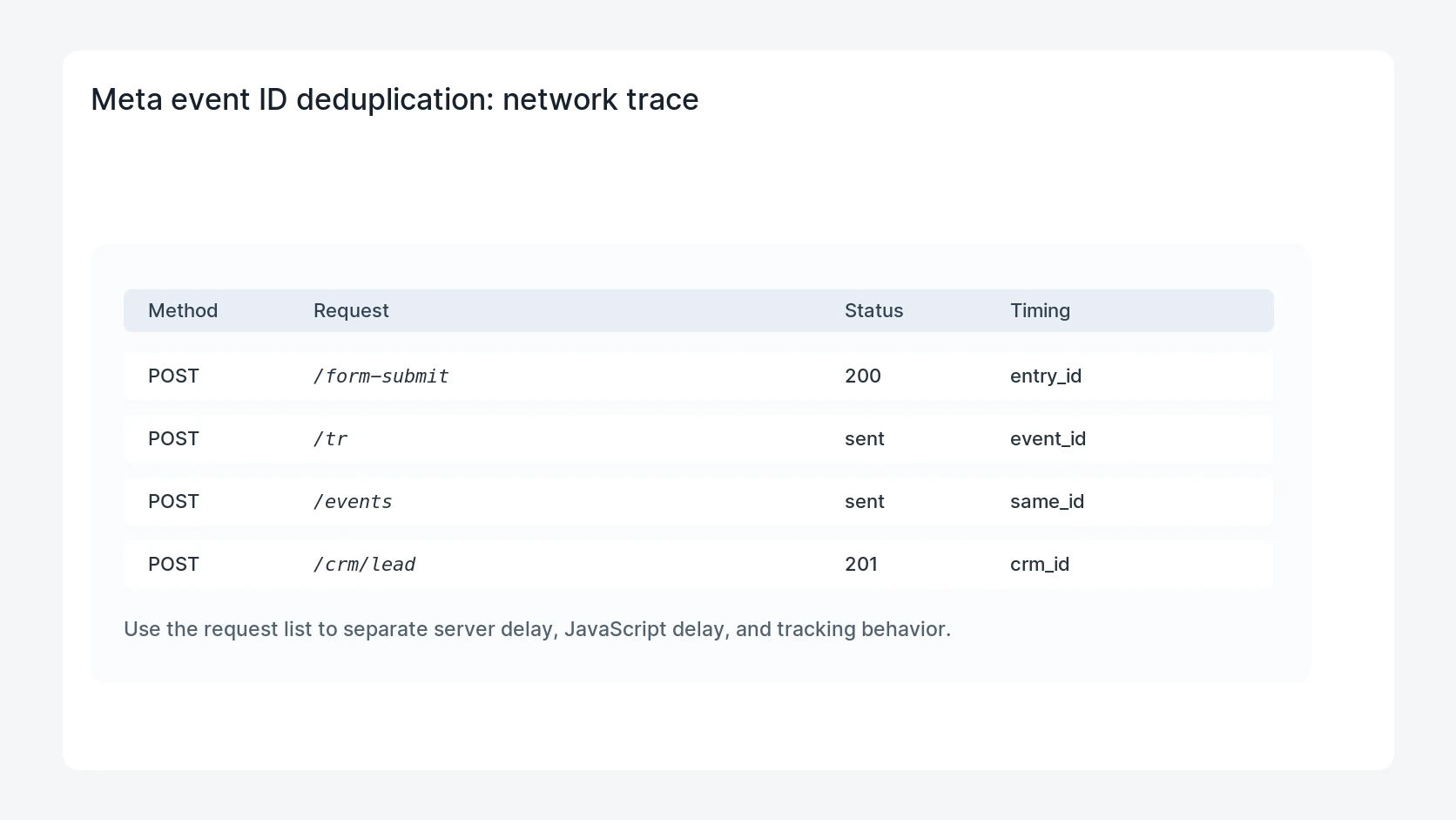 Meta event ID deduplication for Meta Pixel Event ID Deduplication for WordPress Forms