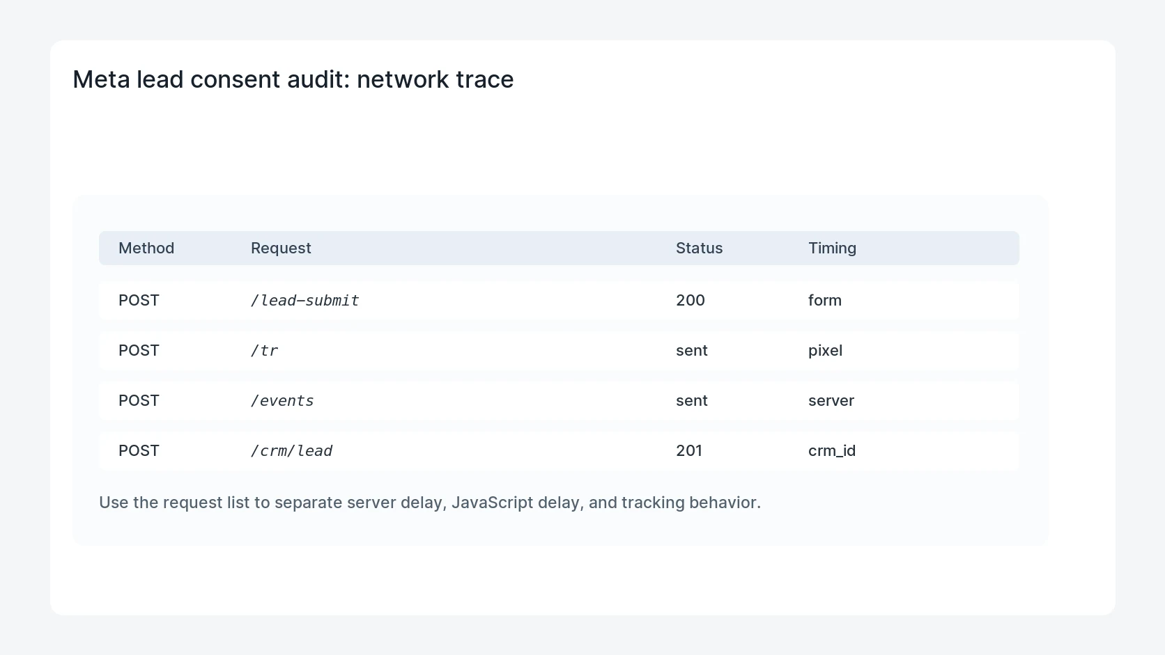 Meta lead consent audit for Meta Pixel WordPress Lead Tracking Consent Audit